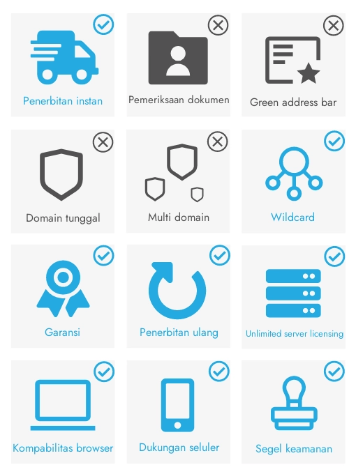 Spesifikasi Sectigo Essential Ssl Wildcard