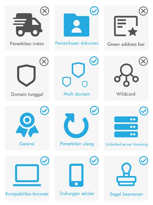 Spesifikasi Sectigo Uc Certificate Organization Validation