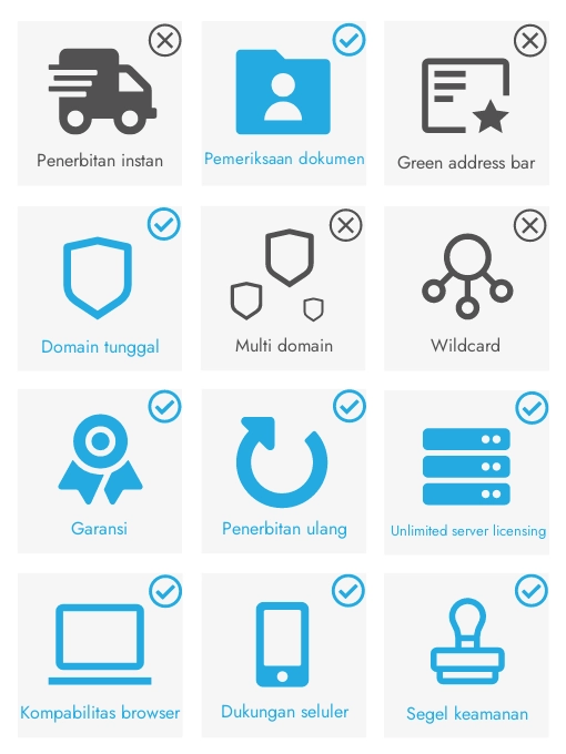 Spesifikasi Sertifikat Ssl Sectigo Instantssl Pro Certificates