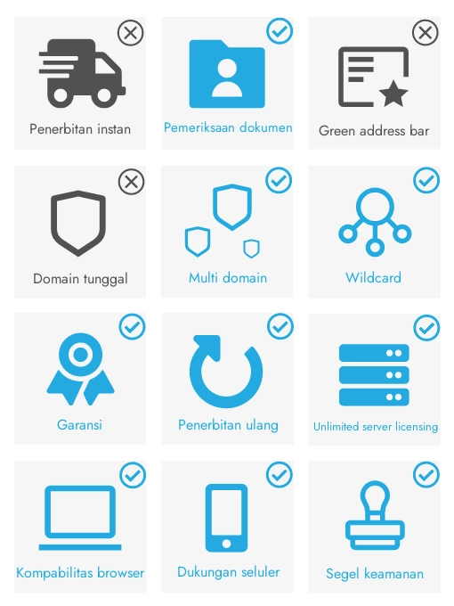 Spesifikasi Sertifikat Ssl Sectigo Multi-Domain Wildcard