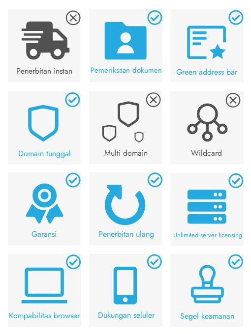 Spesifikasi Sertifikat Ssl Sectigo Positivessl Ev